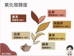 茶叶品种分类好简单，红茶等级、产地、茶款一定要会看